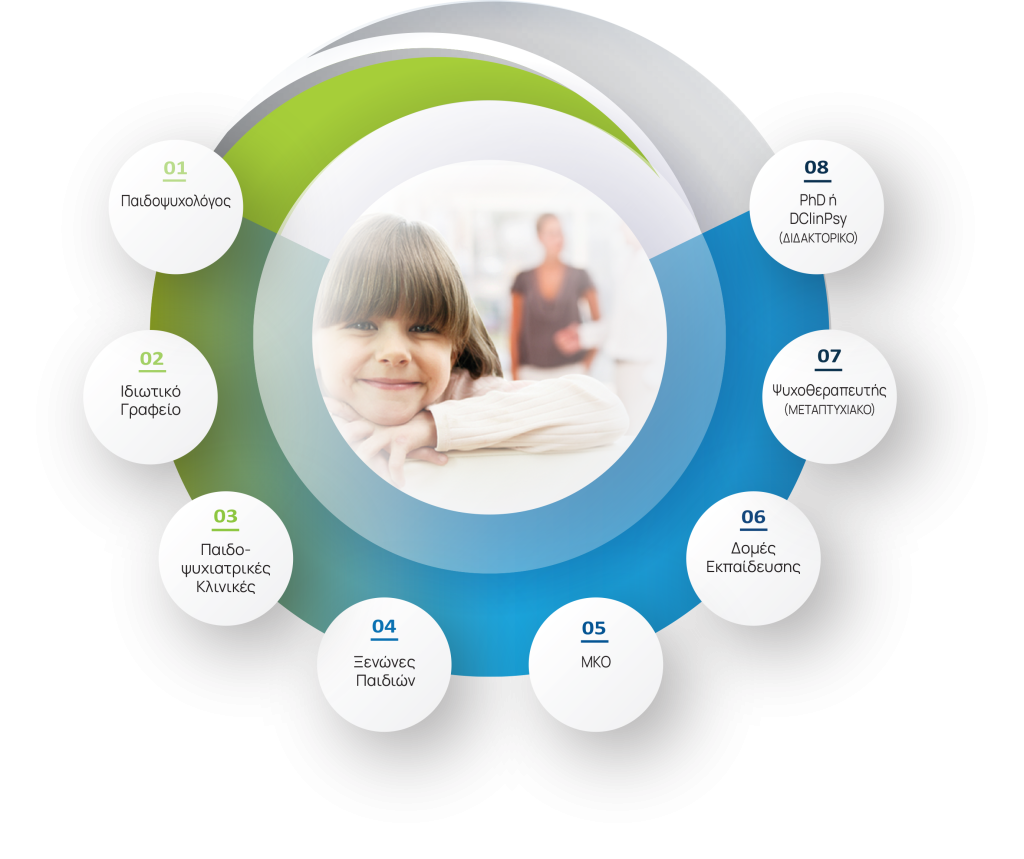Master of Child Psychology